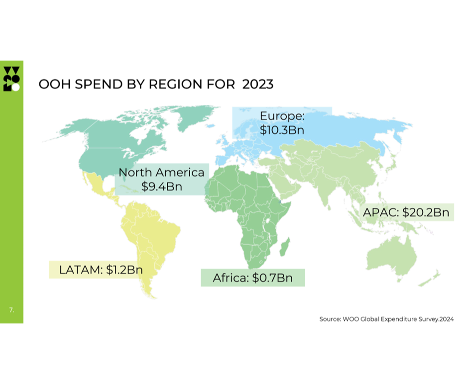 World Out of Home Organisation releases 2024 Global Expenditure survey